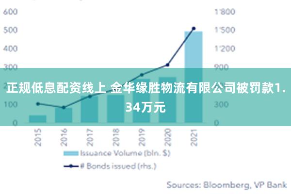 正规低息配资线上 金华缘胜物流有限公司被罚款1.34万元