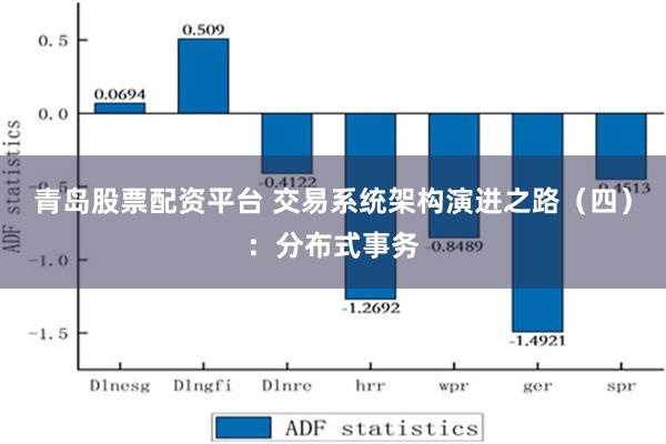 青岛股票配资平台 交易系统架构演进之路（四）：分布式事务