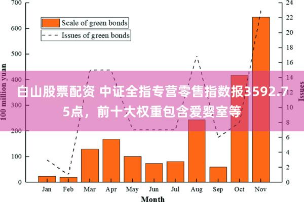 白山股票配资 中证全指专营零售指数报3592.75点，前十大权重包含爱婴室等