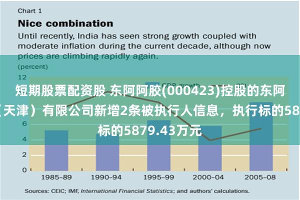 短期股票配资股 东阿阿胶(000423)控股的东阿阿胶医药（天津）有限公司新增2条被执行人信息，执行标的5879.43万元