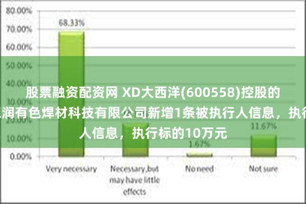 股票融资配资网 XD大西洋(600558)控股的四川大西洋德