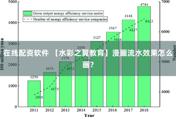 在线配资软件 【水彩之翼教育】漫画流水效果怎么画？