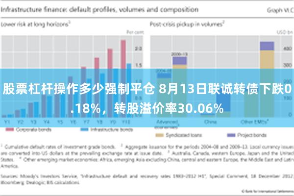 股票杠杆操作多少强制平仓 8月13日联诚转债下跌0.18%，转股溢价率30.06%