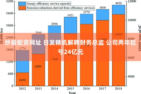 炒股配资网址 日发精机解聘财务总监 公司两年巨亏24亿元