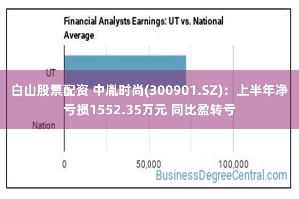 白山股票配资 中胤时尚(300901.SZ)：上半年净亏损1552.35万元 同比盈转亏