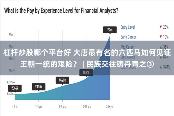 杠杆炒股哪个平台好 大唐最有名的六匹马如何见证王朝一统的艰险