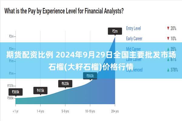 期货配资比例 2024年9月29日全国主要批发市场石榴(大籽石榴)价格行情