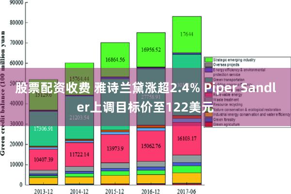 股票配资收费 雅诗兰黛涨超2.4% Piper Sandler上调目标价至122美元