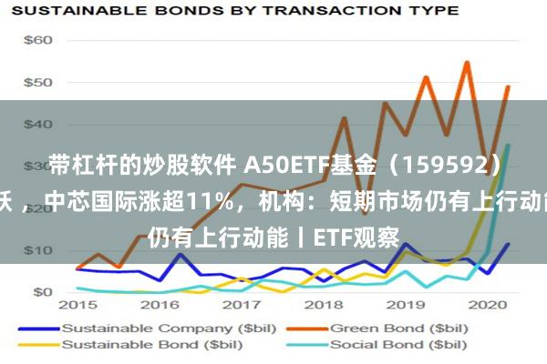 带杠杆的炒股软件 A50ETF基金（159592）早盘交投活跃 ，中芯国际涨超11%，机构：短期市场仍有上行动能丨ETF观察