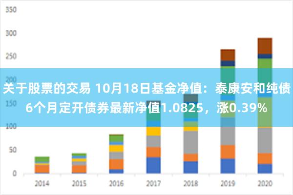 关于股票的交易 10月18日基金净值：泰康安和纯债6个月定开