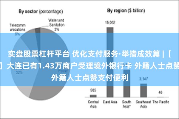 实盘股票杠杆平台 优化支付服务·举措成效篇 |【总台央视】大连已有1.43万商户受理境外银行卡 外籍人士点赞支付便利