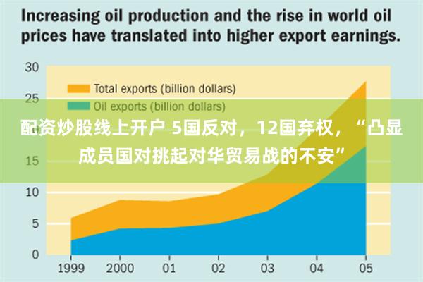 配资炒股线上开户 5国反对，12国弃权，“凸显成员国对挑起对华贸易战的不安”