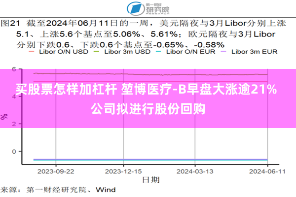 买股票怎样加杠杆 堃博医疗-B早盘大涨逾21% 公司拟进行股份回购