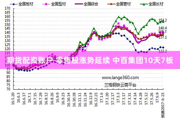 期货配资账户 零售股涨势延续 中百集团10天7板