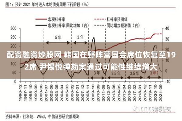 配资融资炒股网 韩国在野阵营国会席位恢复至192席 尹锡悦弹劾案通过可能性继续增大