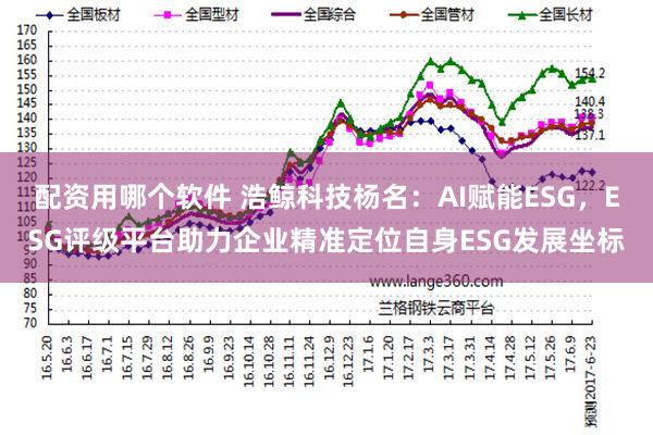 配资用哪个软件 浩鲸科技杨名：AI赋能ESG，ESG评级平台助力企业精准定位自身ESG发展坐标