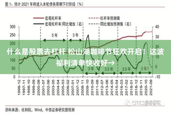 什么是股票去杠杆 松山湖咖啡节狂欢开启！这波福利清单快收好→